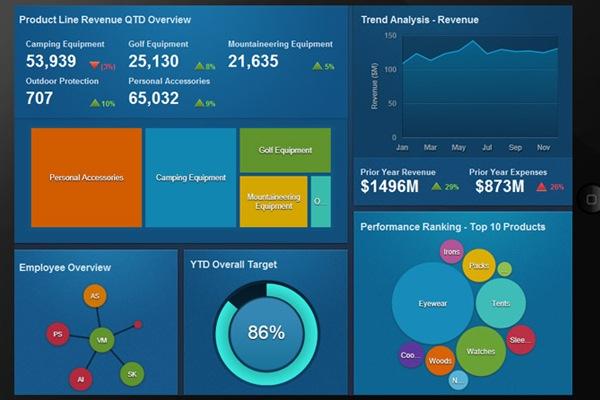 Ibm Cognos Bi - Itaeon